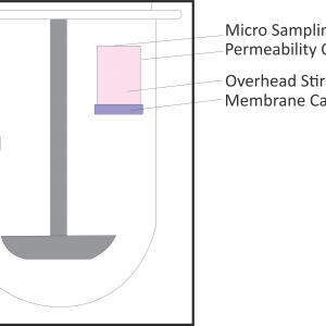 Dissoflux - Hệ Thống Đo Độ Hòa Tan và Độ Thấm In-Vitro