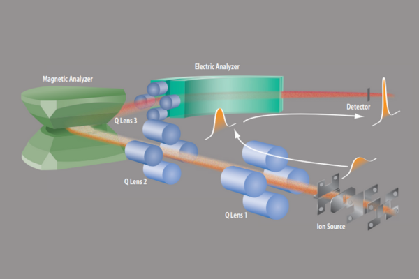 Hệ quang học ion của UltraFOCUS
