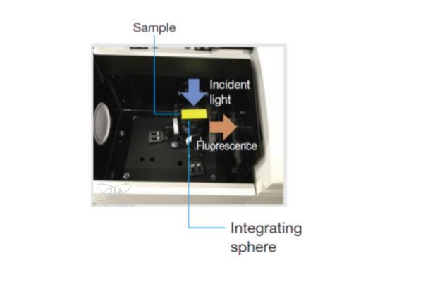 Quả cầu tích phân trong máy quang phổ huỳnh quang