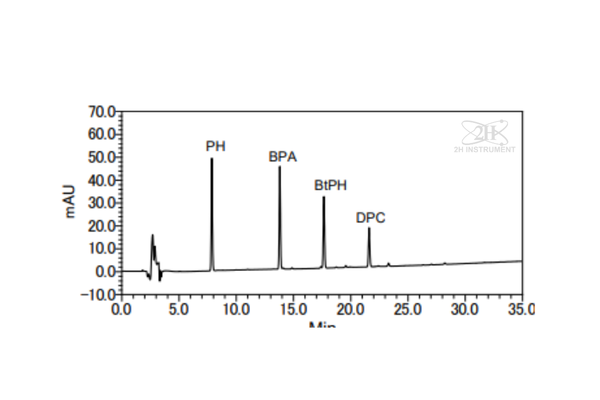 Sắc ký đồ của dung dịch chuẩn (5 μg/mL)