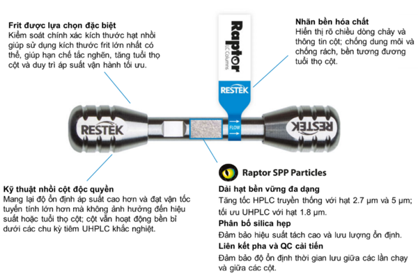 Cột Raptor LC được nâng cấp từ hạt nhồi đến phần cứng