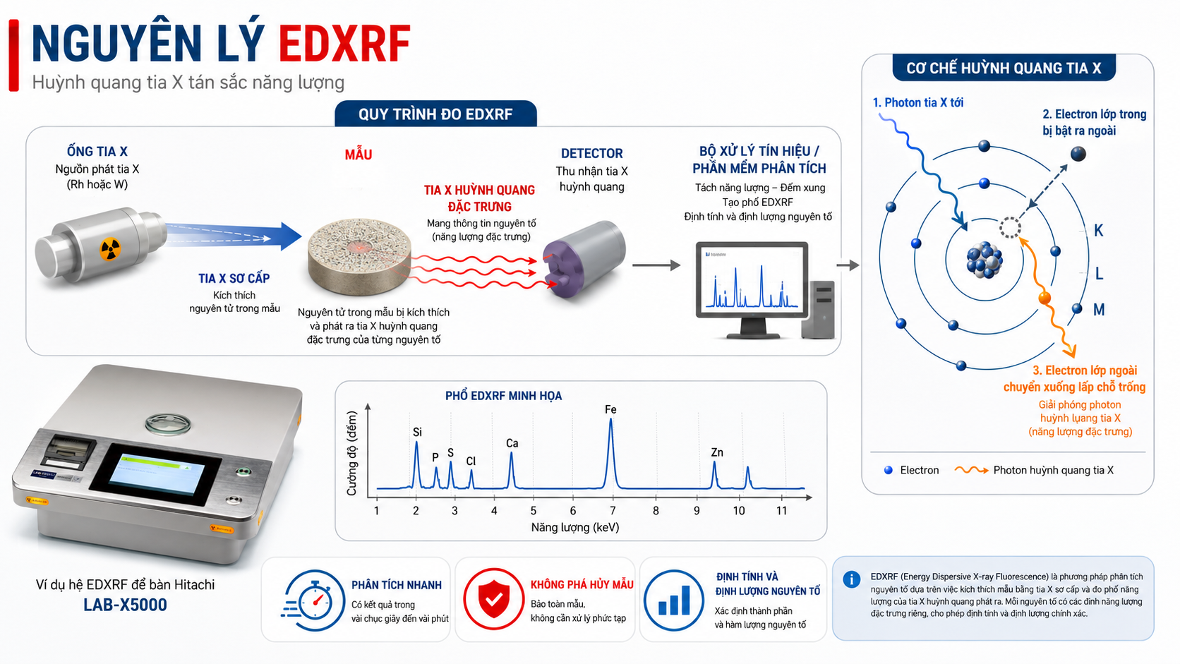 Nguyên lý EDXRF