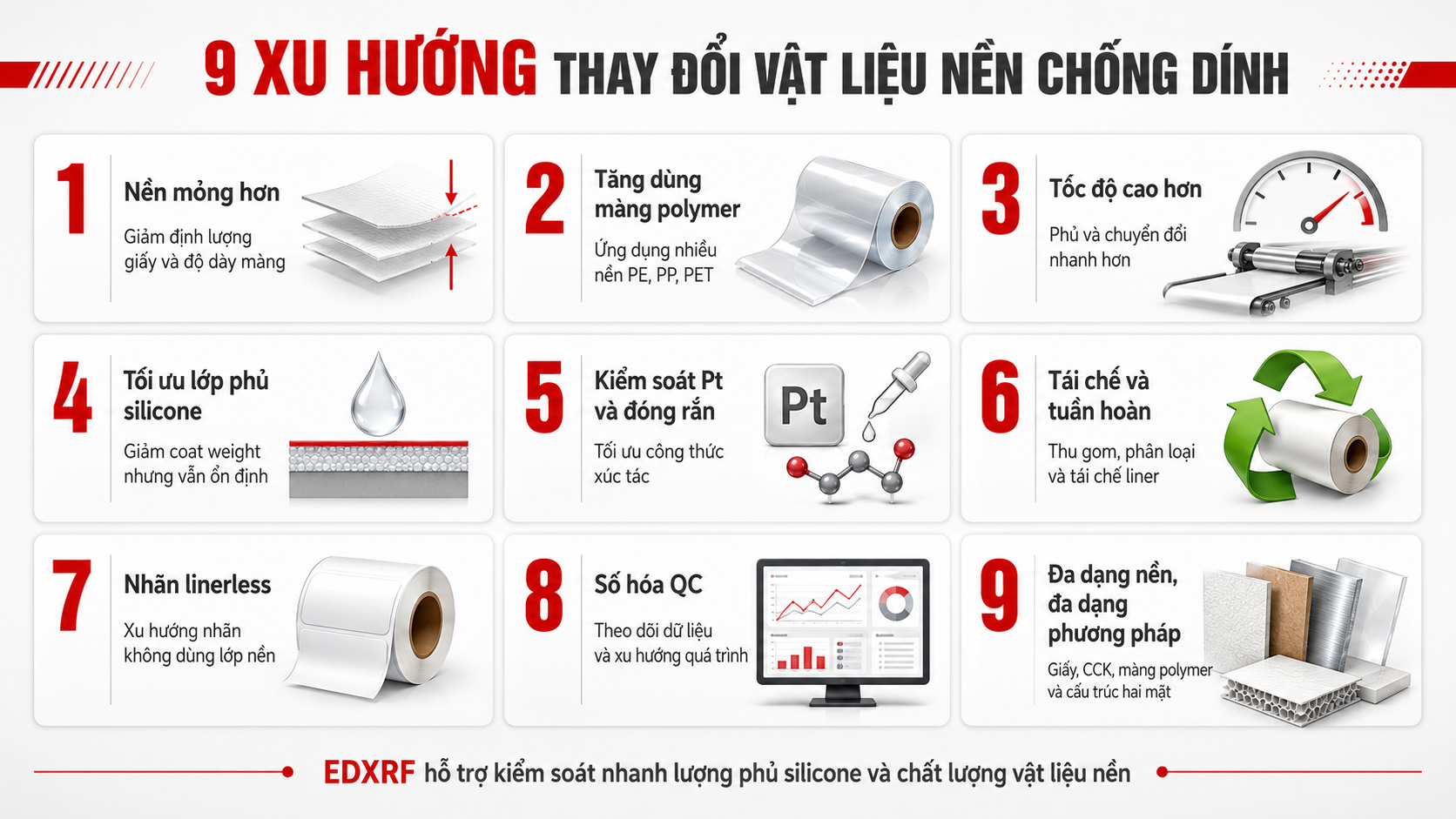 9 xu hướng thay đổi vật liệu nền chống dính