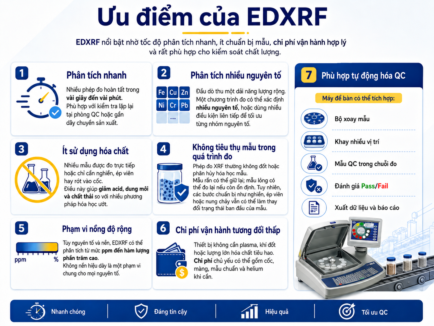 Ưu điểm của máy EDXRF
