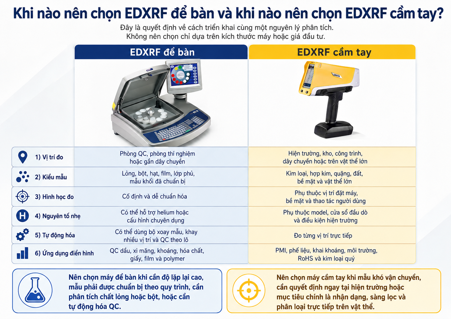 Cách lựa chọn máy EDXRF để bàn hay cầm tay