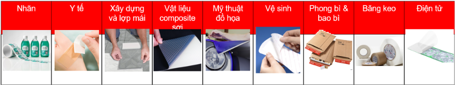 Vật liệu nền chống dính có mặt trong nhiều sản phẩm sinh hoạt trong đời sống