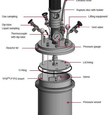 Các hệ thống phản ứng áp suất cao