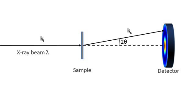 What is SAXS? - 2hinst.com