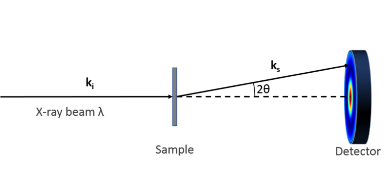 What is SAXS? - 2hinst.com