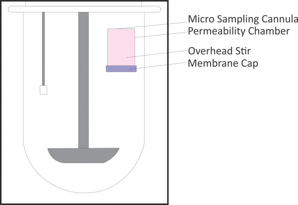 Dissoflux - Hệ Thống Đo Độ Hòa Tan và Độ Thấm In-Vitro