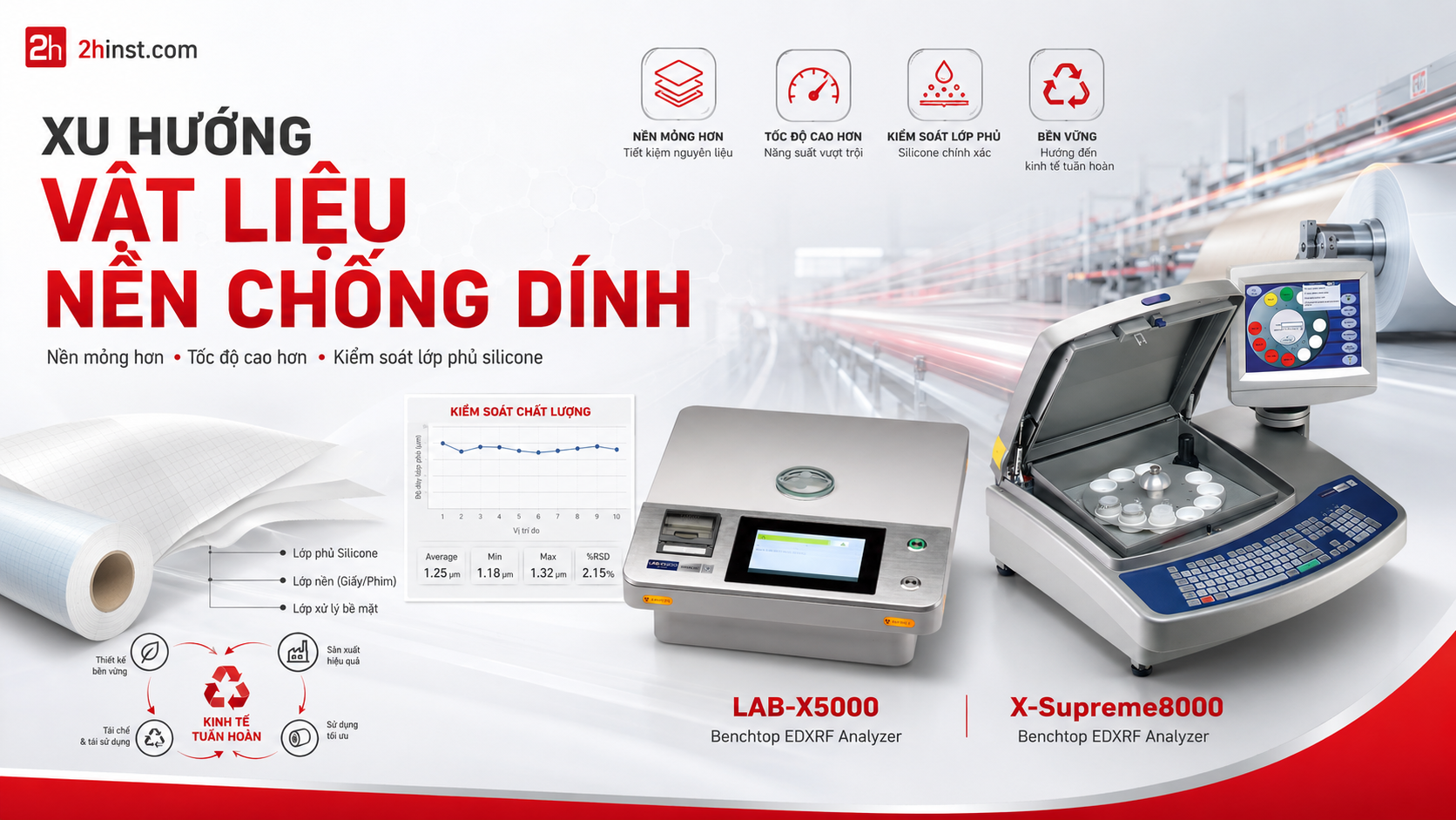 Xu hướng vật liệu nền chống dính với nền mỏng, tốc độ cao và kiểm soát lớp phủ silicone bằng XRF