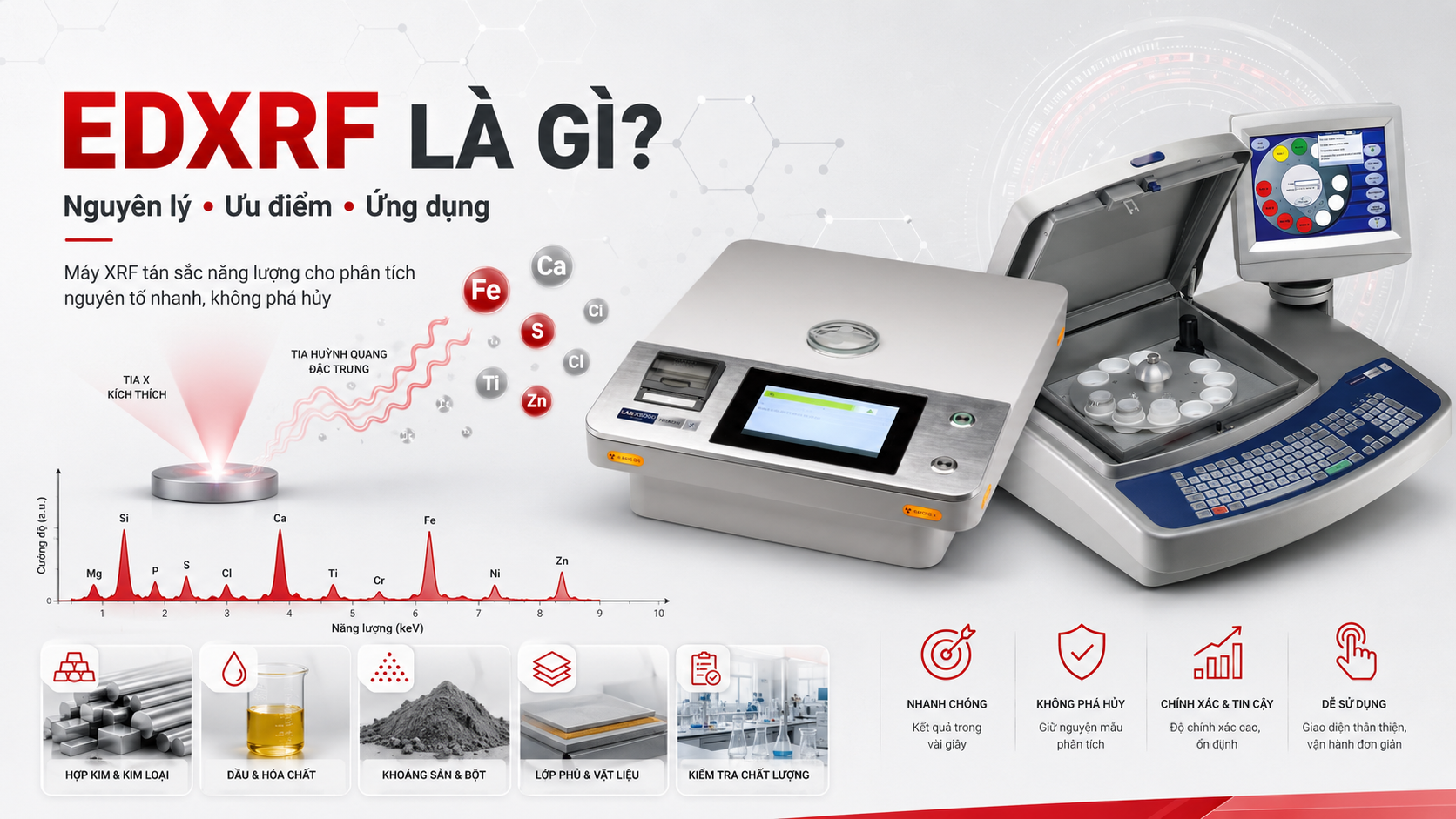 EDXRF là gì và nguyên lý hoạt động của máy XRF tán sắc năng lượng